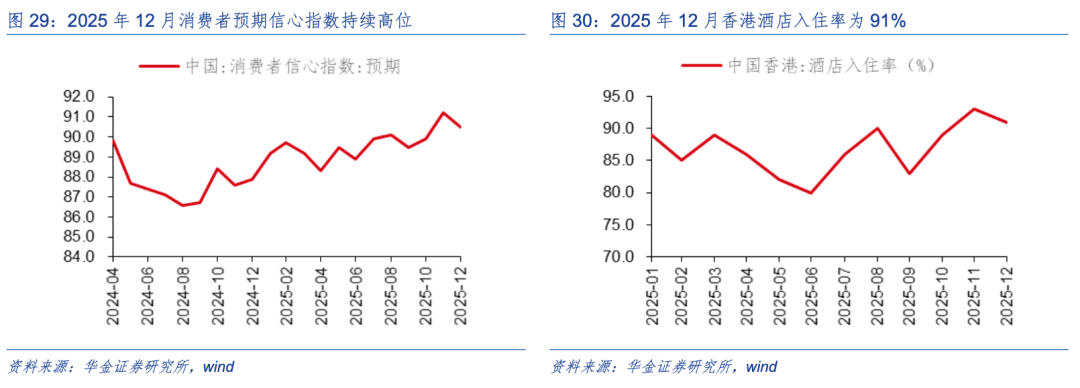 华金策略：春季行情未完可持股过节 科技成长和周期仍可能相对占优
