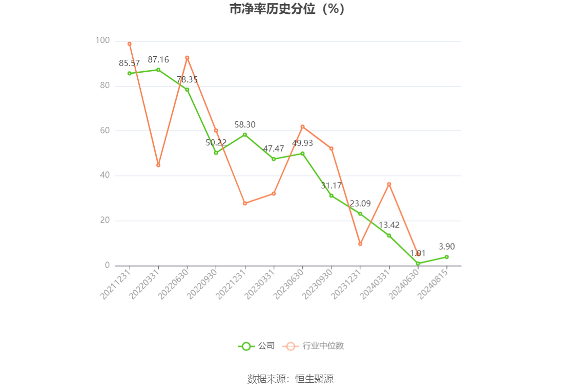 孩子王：2024年上半年净利润同比增长14.68% 拟10派0.2元-企查查