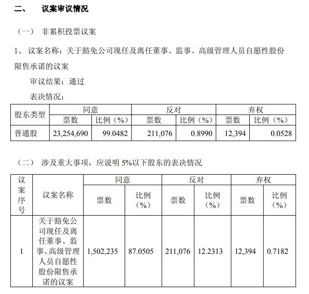上纬新材:召开临时股东会 通过豁免现任及离任董监高自愿性股份限售承诺议案