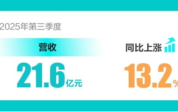 BOSS直聘：招聘需求回暖，制造业、服务业等行业表现良好