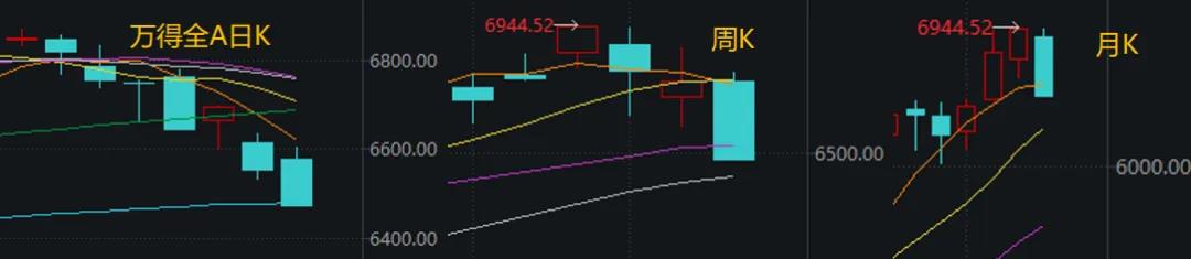 近一年“最恐慌时刻”已出现!明天A股会反弹吗?
