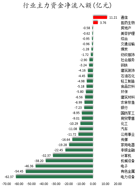1760606064388968.png 行业主力资金净流入额.png