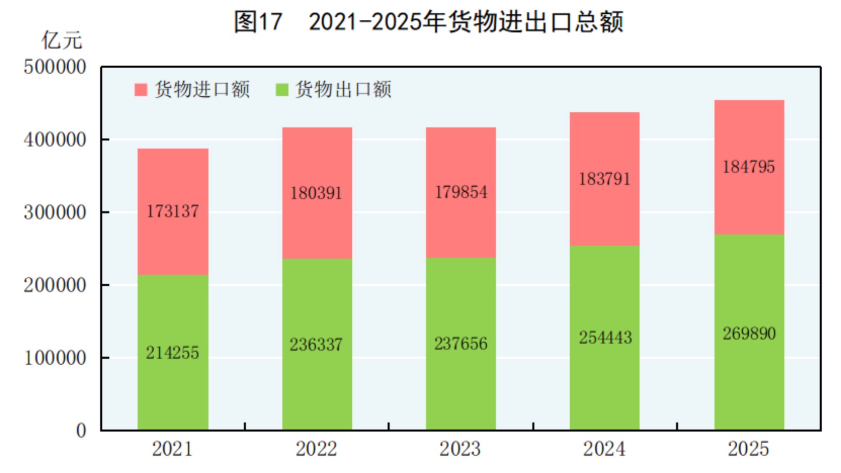 GDP同比增长5.0%!2025年国民经济和社会发展统计公报发布