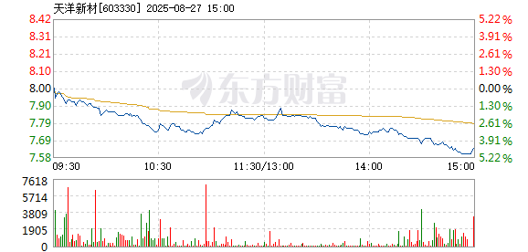 R图 603330_1