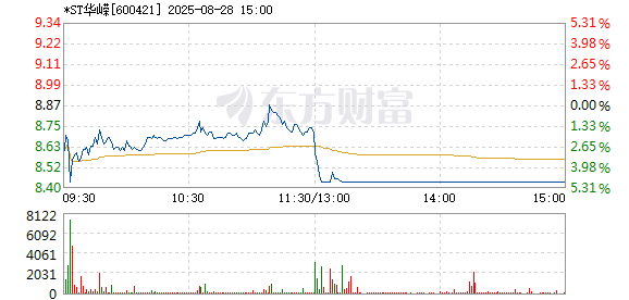 R图 600421_1