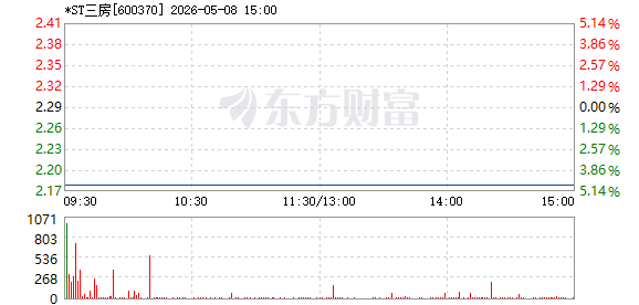 R图 600370_1