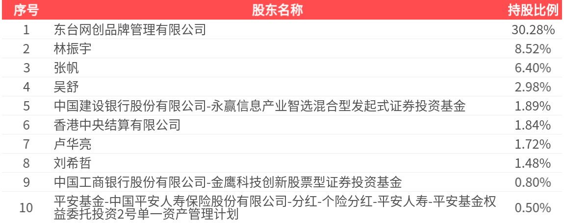 壹网壹创(300792.SZ)：2026年一季报净利润为3138.87万元 _ 东方财富网