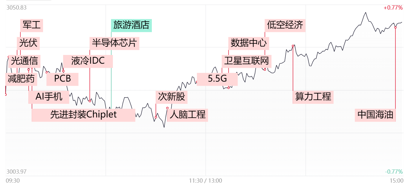 ai芯片概念股一览表低价股 D25448780300505033584_w1365h619.jpg