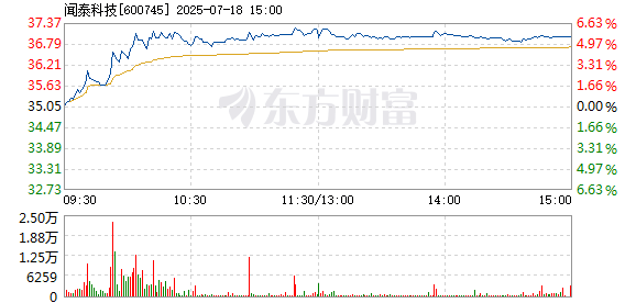 R图 600745_1