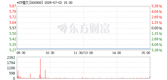 R图 002808_2