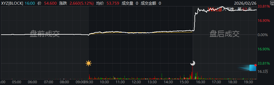 “AI鬼故事”提前上演？Block裁员近一半 扬言大多数公司动作慢了