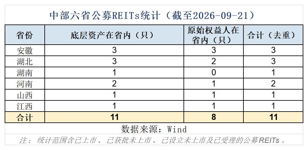 河南首单公募REITs，来了