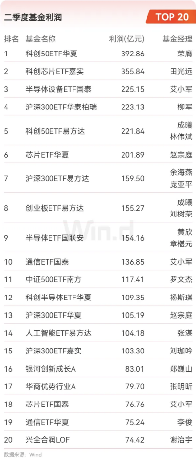 基金二季报3-微信图片_20260722171947_副本.png