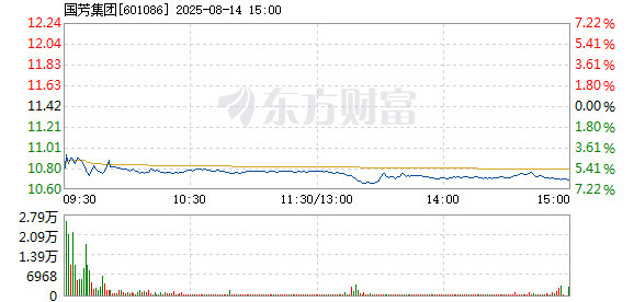 R图 601086_1