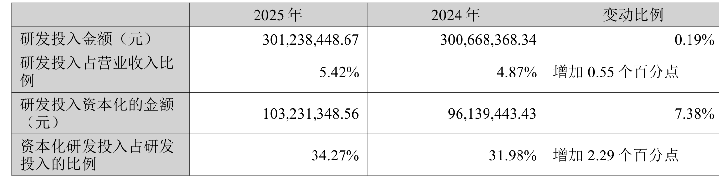 中广核技:2025年净利润同比减亏7507.38万元 _ 东方财富网