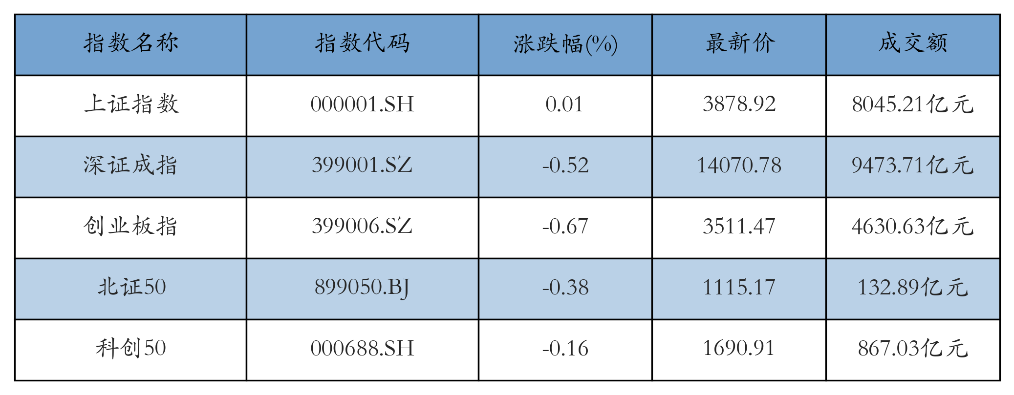 重点指数