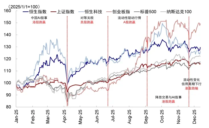 資料來源：Wind，中金公司研究部