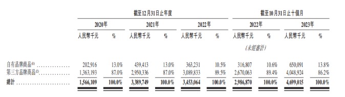 kk集团四闯ipo,营收增速恢复,加盟商撤离让业务变"重" _ 东方财富网
