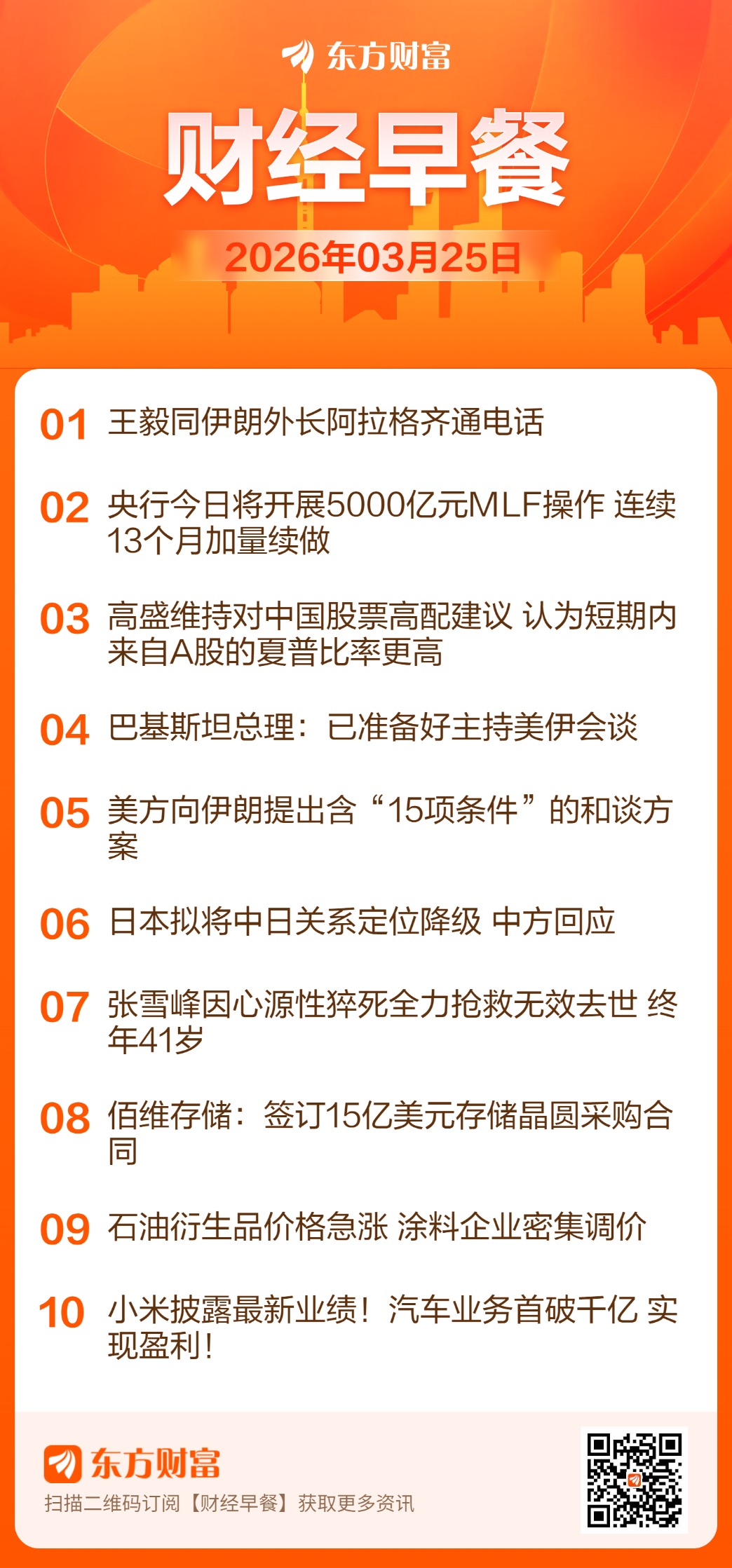 东方财富财经早餐 3月25日周三