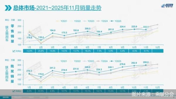 图片来源：乘联分会