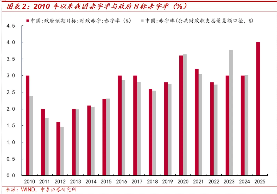 中泰策略：全球HALO交易 “两会”窗口如何攻守兼备？