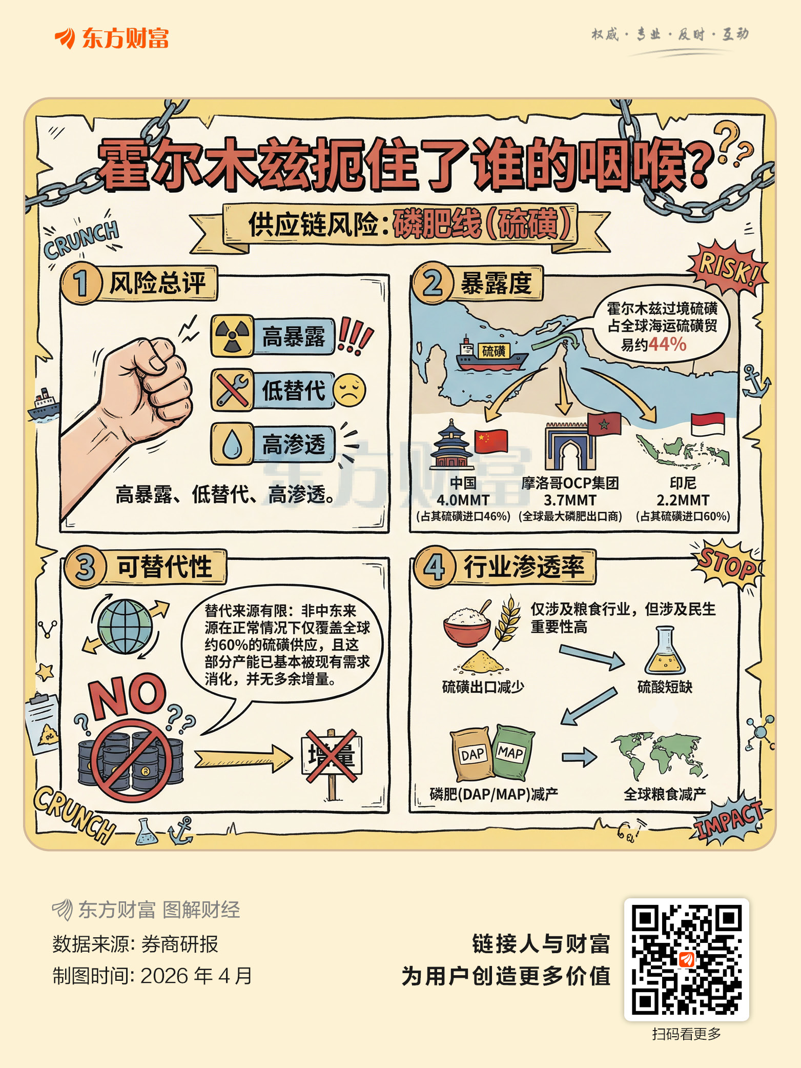 霍尔木兹扼住了谁的咽喉？七张图了解全球供应链风险