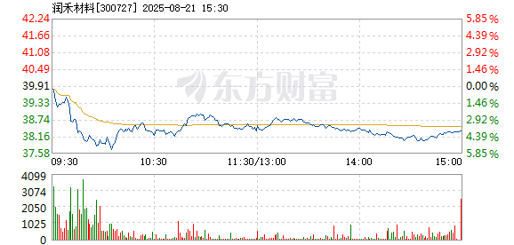 R图 300727_2