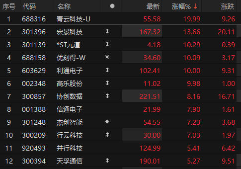 来源：choice金融终端