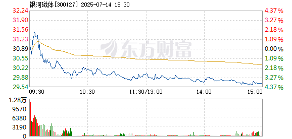 R图 300127_2