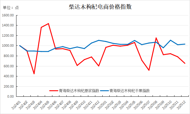 fc3f3b742df64cbb9bce68769e0e59fd.png fc3f3b742df64cbb9bce68769e0e59fd.png