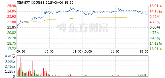 R图 300581_2