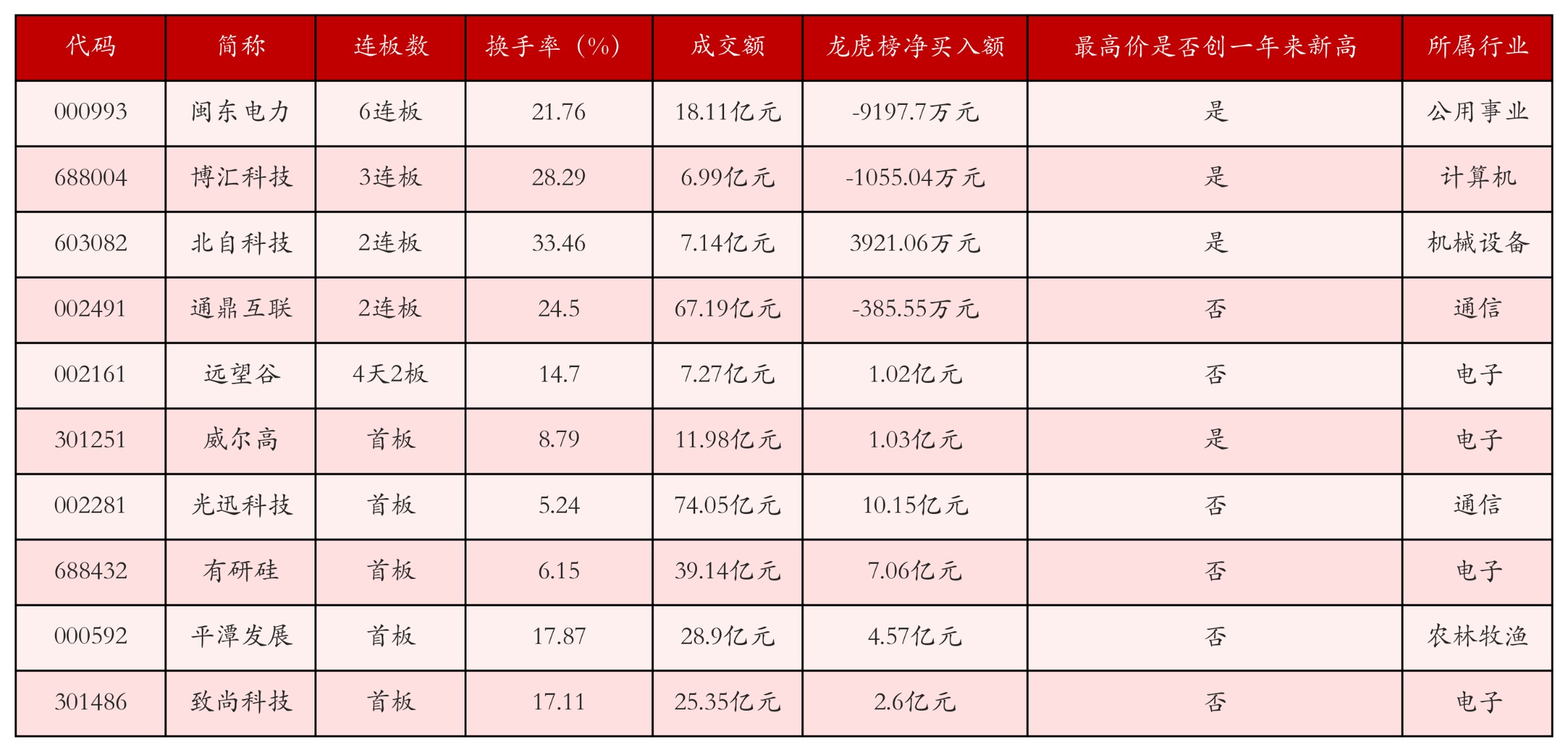 强势个股