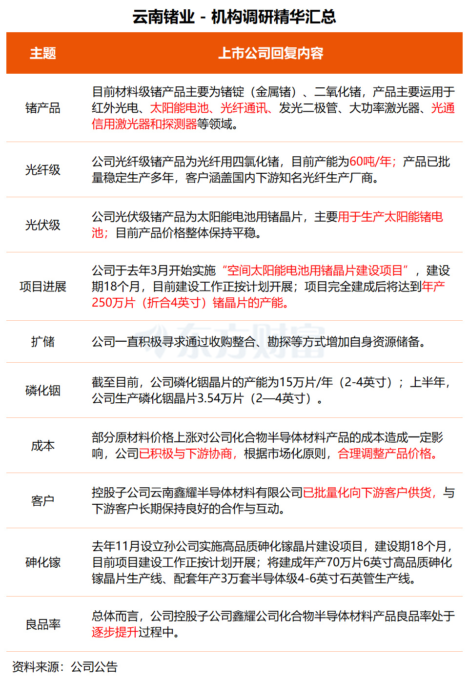 机构调研丨光伏概念+光通信+小金属 这家公司今日逆势一字涨停 磷化铟晶片已实现批量供货