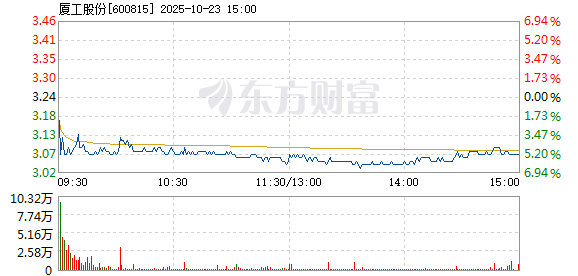 R图 600815_1