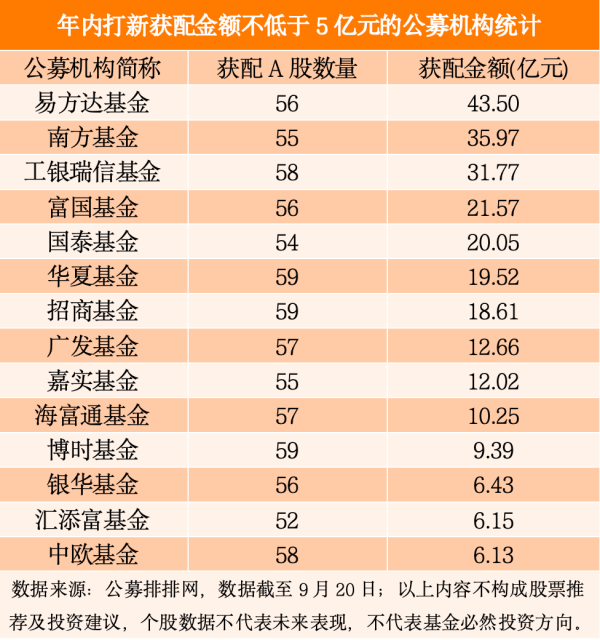 1790215714335912.png 公募打新2-微信图片_20260924100712_副本.png