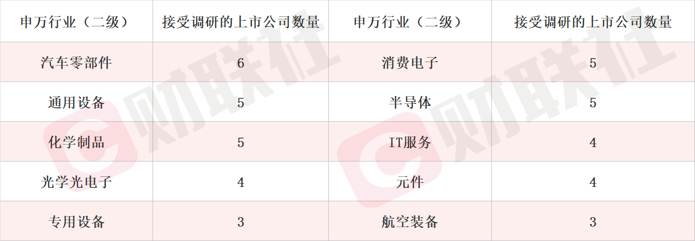 磷化铟晶片价格受下游光通信市场需求增加有所上涨 小金属概念股一字涨停 上周机构密集调研相关上市公司