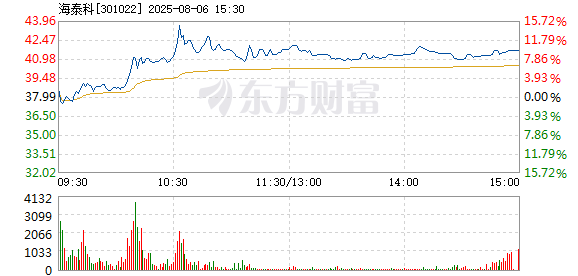 R图 301022_2