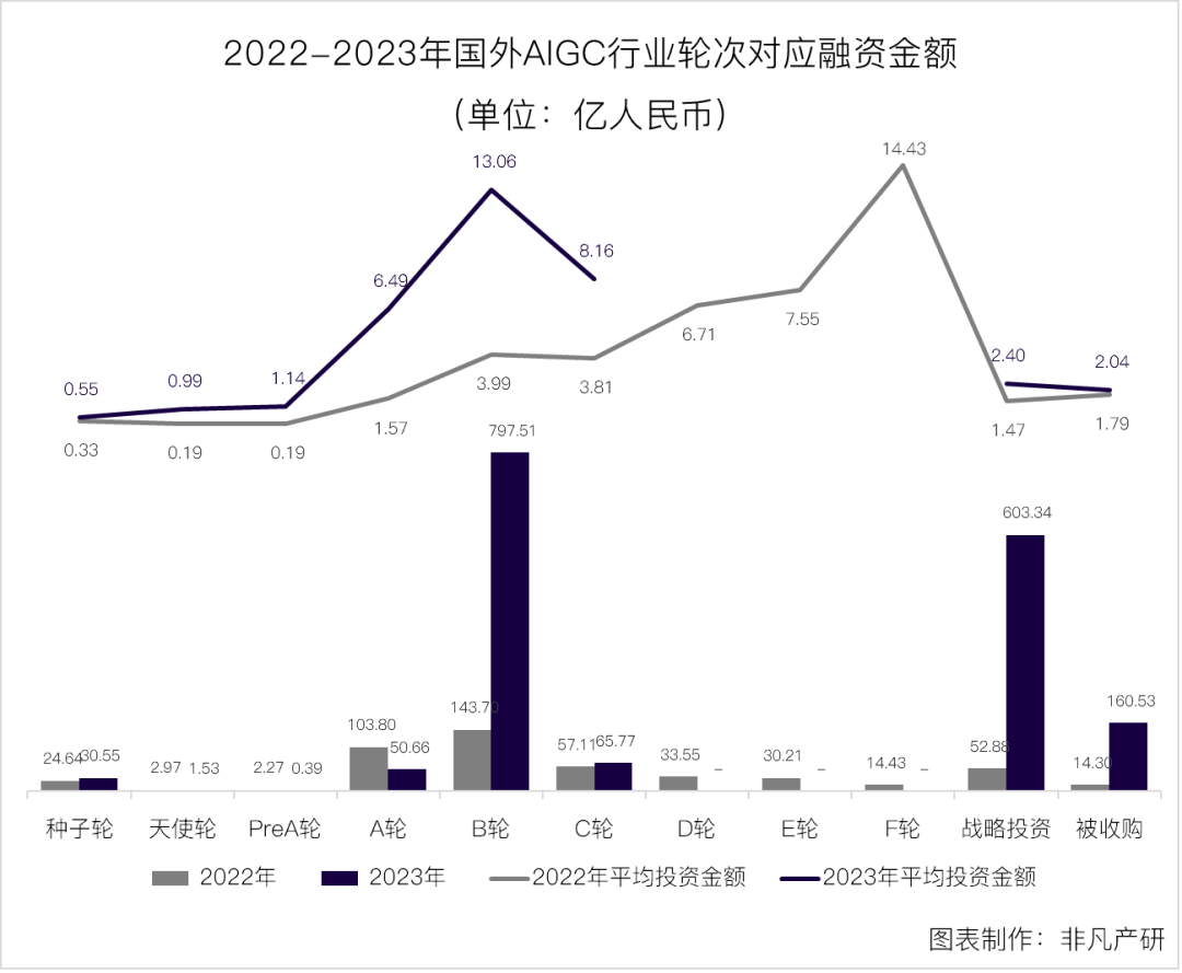 行业报告｜2023年全球AIGC行业年报