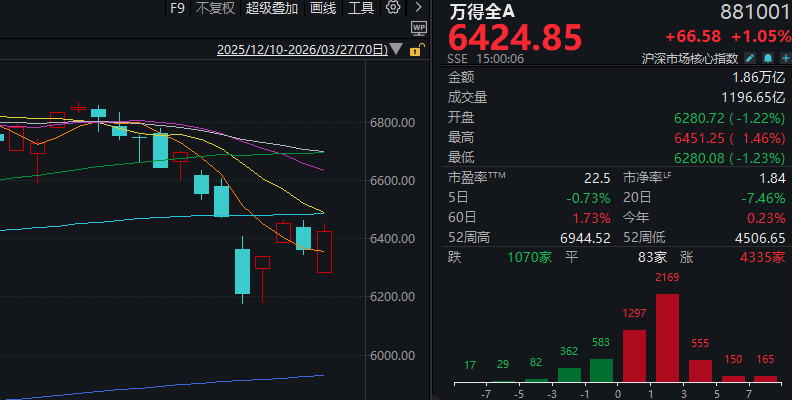 周五A股罕见大反攻!锂电产业链爆发 发生了什么?
