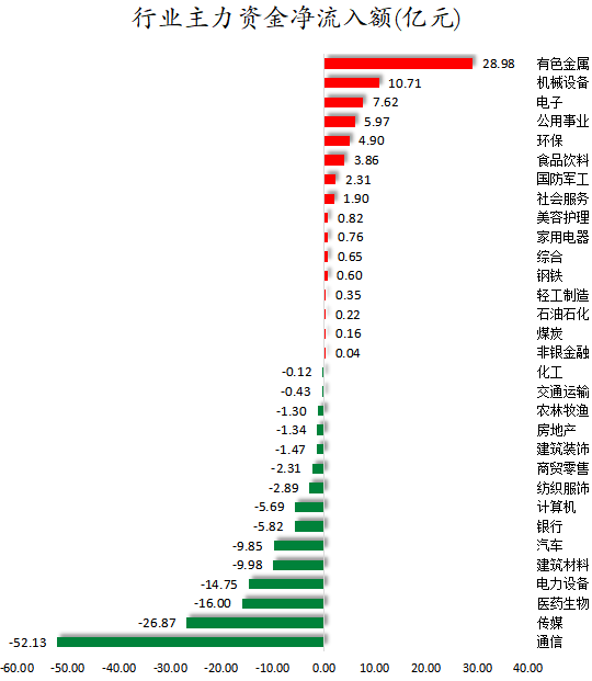 行业主力资金净流入额.png