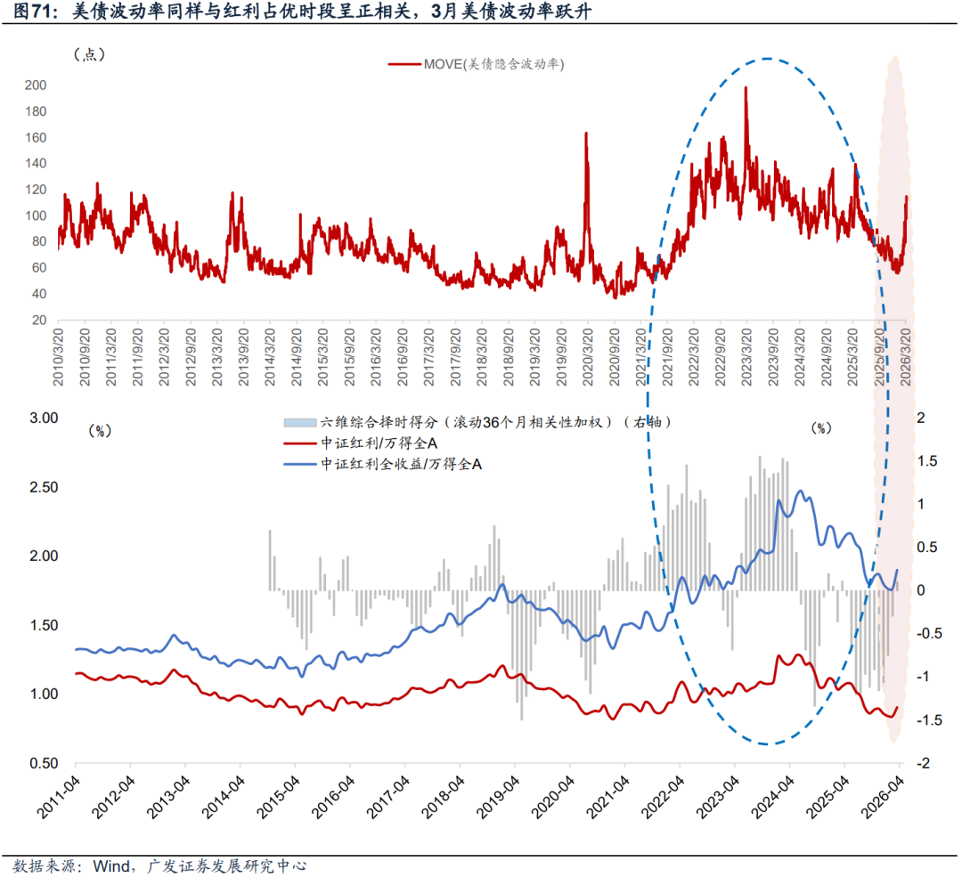 广发证券：静待贝叶斯收敛 大类资产配置月度展望