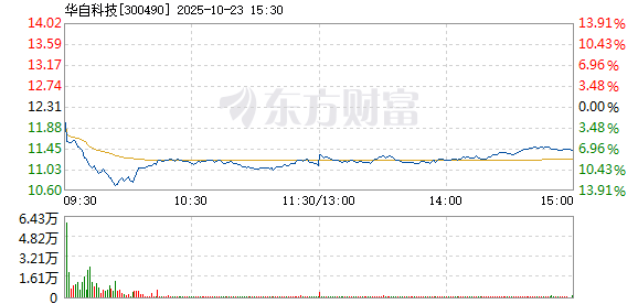 R图 300490_2