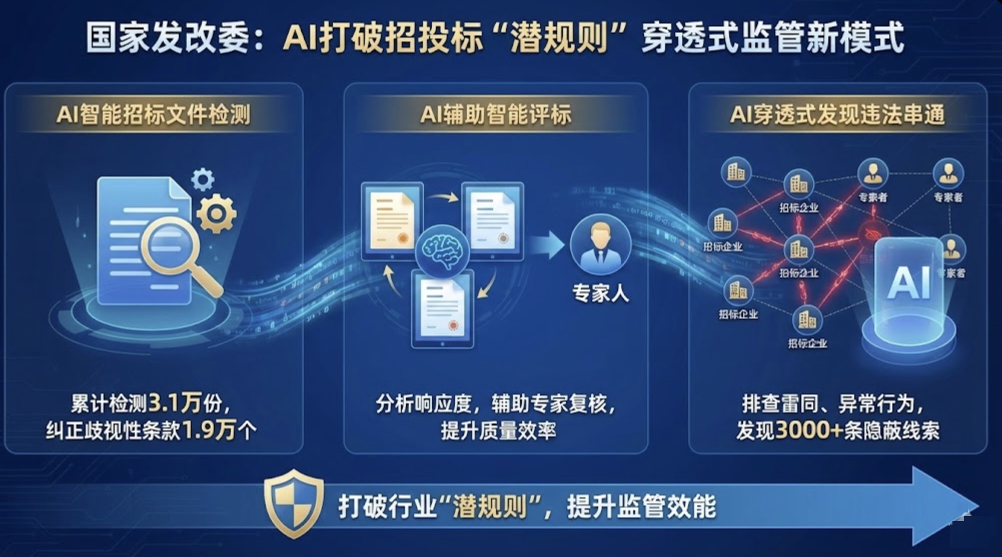 1764742615647359.jpg 发改委招投标小图2025-12-03_140830_038.jpg