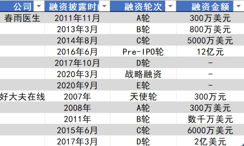 信息来源：天眼查。界面新闻记者陈杨制图