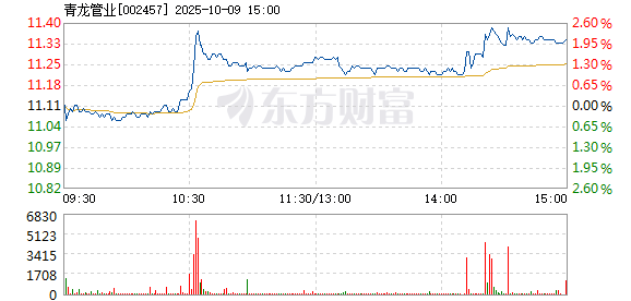 R图 002457_2