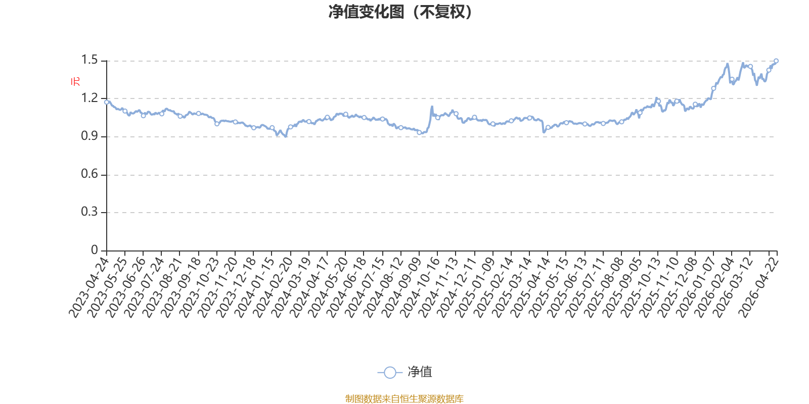 东方龙混合：2026年第一季度利润2072.86万元 净值增长率13.13%