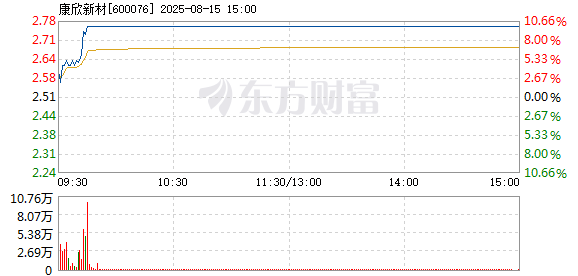 R图 600076_1