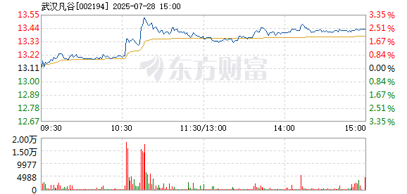 R图 002194_2