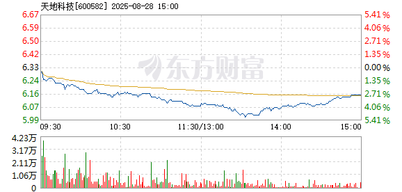 R图 600582_1