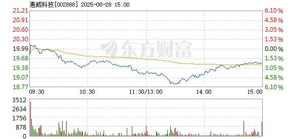 R图 002888_2